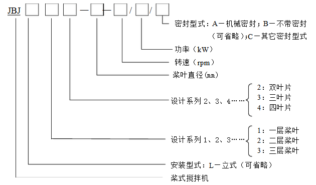 JBJ͘ʽC(j)̖f